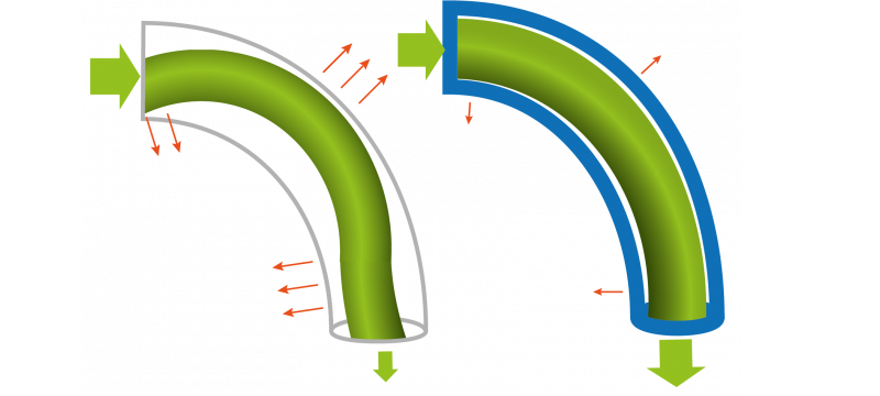 Comparación de fricción entre un tubo Capricorn y un tubo PTFE normal